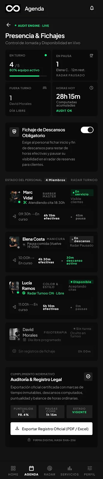Métricas de jornada y presencia del negocio.